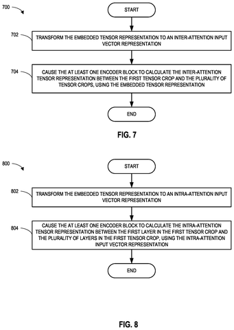 Intel Patents Technology That Helps Computers Identify and Isolate Objects in Photos patent drawing, sheet 8