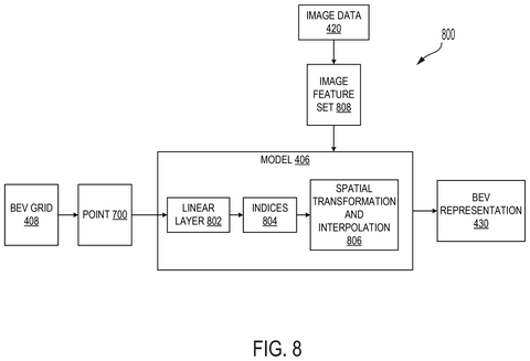 Qualcomm Patents a More Efficient Way for Cars to See Themselves From Above patent drawing, sheet 8
