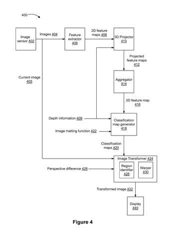 Apple Patents a Display That Shifts the Camera’s View to Match Your Eyes patent drawing, sheet 8