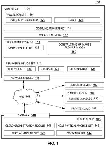 IBM Patents an AI Method for Sharpening Low-Resolution Images patent drawing, sheet 1