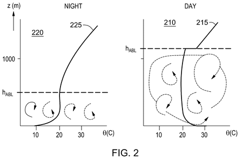 IBM Patents an AI Method for Sharpening Low-Resolution Images patent drawing, sheet 2