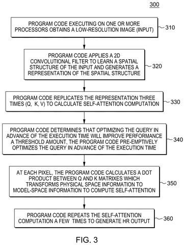 IBM Patents an AI Method for Sharpening Low-Resolution Images patent drawing, sheet 3