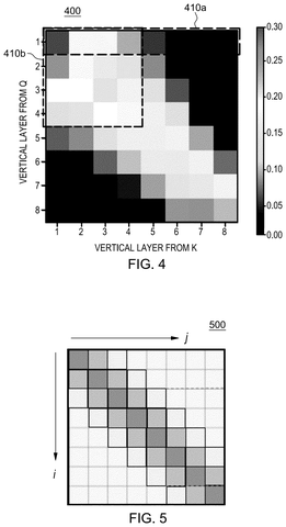 IBM Patents an AI Method for Sharpening Low-Resolution Images patent drawing, sheet 4