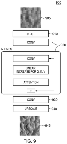 IBM Patents an AI Method for Sharpening Low-Resolution Images patent drawing, sheet 8