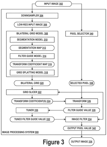 Google Patent Applies Distinct Photo Filters According to Recognized Scene Content patent drawing, sheet 3