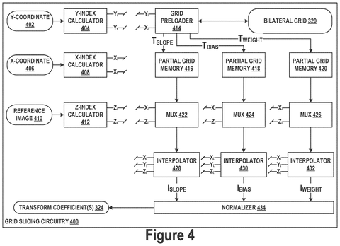 Google Patent Applies Distinct Photo Filters According to Recognized Scene Content patent drawing, sheet 4