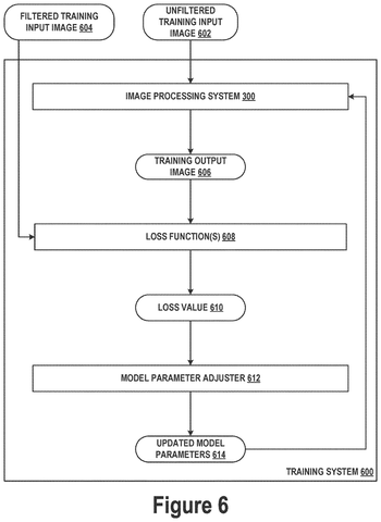 Google Patent Applies Distinct Photo Filters According to Recognized Scene Content patent drawing, sheet 6