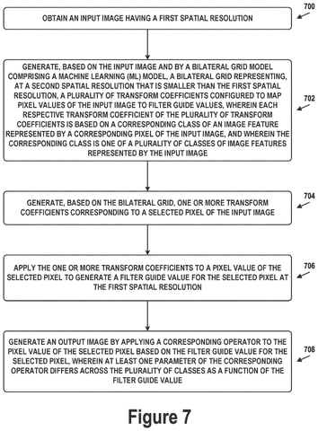 Google Patent Applies Distinct Photo Filters According to Recognized Scene Content patent drawing, sheet 7