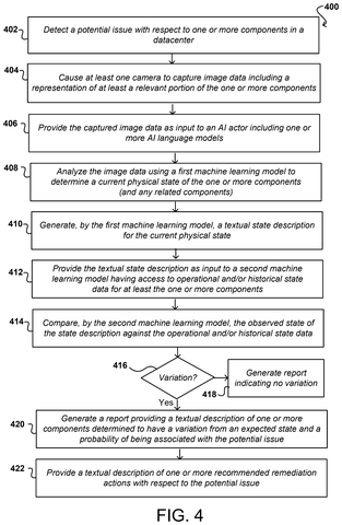 Nvidia Patents an AI System That Watches Datacenter Hardware for Physical Problems patent drawing, sheet 6