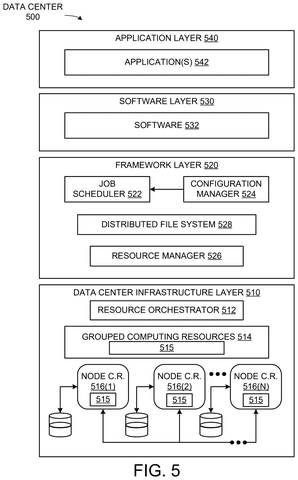 Nvidia Patents an AI System That Watches Datacenter Hardware for Physical Problems patent drawing, sheet 7