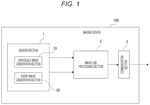 Sony Patent Uses Grayscale Data to Sharpen Event-Based Pixel Edges patent drawing, sheet 1