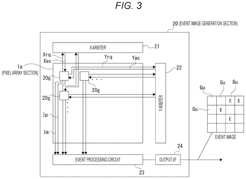 Sony Patent Uses Grayscale Data to Sharpen Event-Based Pixel Edges patent drawing, sheet 3