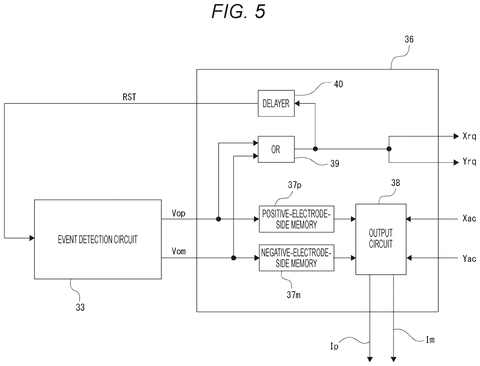 Sony Patent Uses Grayscale Data to Sharpen Event-Based Pixel Edges patent drawing, sheet 5