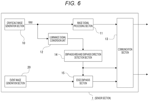Sony Patent Uses Grayscale Data to Sharpen Event-Based Pixel Edges patent drawing, sheet 6