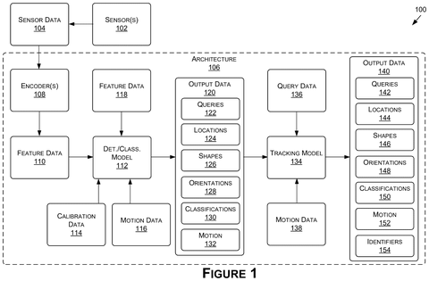 Nvidia Patents a Unified AI System That Spots, Labels, and Tracks Objects for Autonomous Machines patent drawing, sheet 1