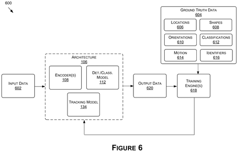 Nvidia Patents a Unified AI System That Spots, Labels, and Tracks Objects for Autonomous Machines patent drawing, sheet 7