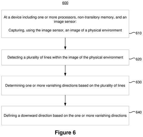 Apple Patents a Way to Find ‘Down’ by Reading Lines in a Camera Image patent drawing, sheet 6