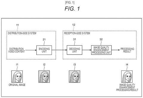 Sony Patents a System That Blends Two AI Models to Restore Compressed Images patent drawing, sheet 1