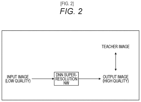 Sony Patents a System That Blends Two AI Models to Restore Compressed Images patent drawing, sheet 2