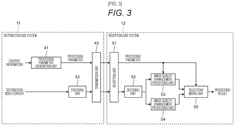 Sony Patents a System That Blends Two AI Models to Restore Compressed Images patent drawing, sheet 3