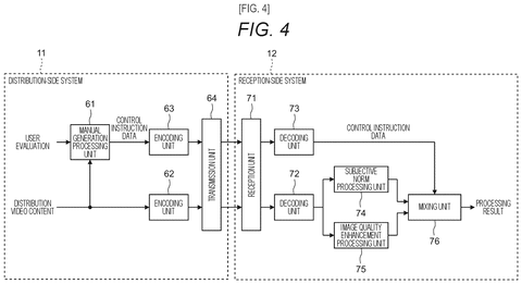 Sony Patents a System That Blends Two AI Models to Restore Compressed Images patent drawing, sheet 4
