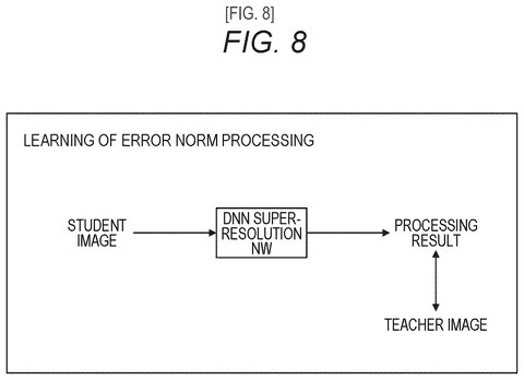 Sony Patents a System That Blends Two AI Models to Restore Compressed Images patent drawing, sheet 8