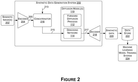 Nvidia Patents a Way to Manufacture Robot Training Images From Scratch patent drawing, sheet 2