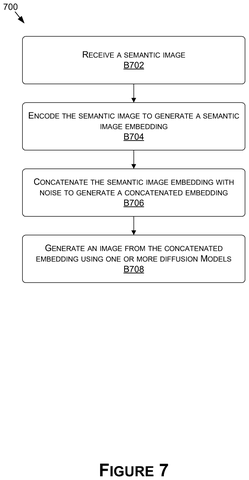 Nvidia Patents a Way to Manufacture Robot Training Images From Scratch patent drawing, sheet 7