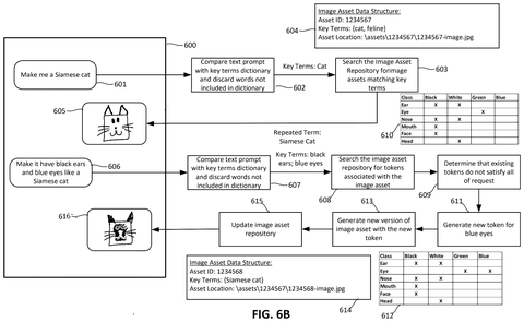 Microsoft Patents an Image Generator That Searches the Web Before It Draws patent drawing, sheet 8
