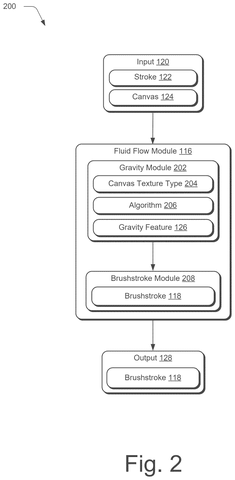 Adobe Patents a Digital Brush That Simulates How Paint Drips With Gravity patent drawing, sheet 2