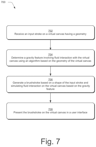 Adobe Patents a Digital Brush That Simulates How Paint Drips With Gravity patent drawing, sheet 7