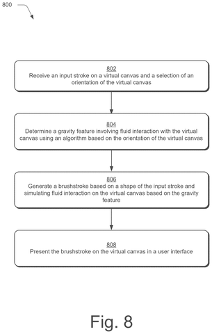 Adobe Patents a Digital Brush That Simulates How Paint Drips With Gravity patent drawing, sheet 8