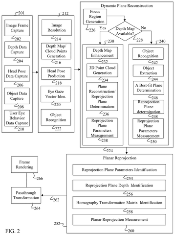 Samsung Patent Uses Eye-Tracking to Rewrite Your View in Real Time patent drawing, sheet 2