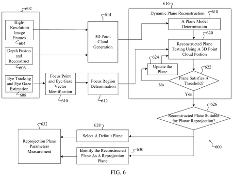 Samsung Patent Uses Eye-Tracking to Rewrite Your View in Real Time patent drawing, sheet 6