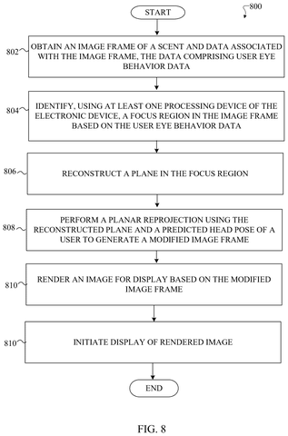 Samsung Patent Uses Eye-Tracking to Rewrite Your View in Real Time patent drawing, sheet 8