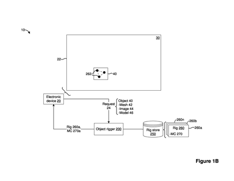 Apple Patent Lets Software Choose and Apply Movement Controls Based on Object Appearance patent drawing, sheet 1