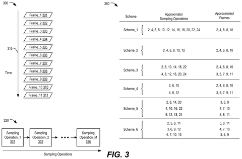Qualcomm Patent Cuts AI Video Generation Steps Without Sacrificing Quality patent drawing, sheet 3