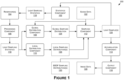 Nvidia Patents a Rendering System That Remembers Which Lights Matter Most patent drawing, sheet 1