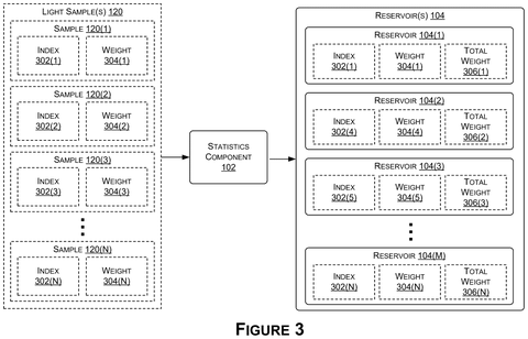 Nvidia Patents a Rendering System That Remembers Which Lights Matter Most patent drawing, sheet 3