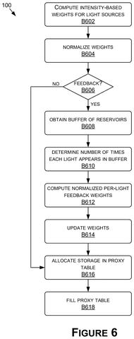 Nvidia Patents a Rendering System That Remembers Which Lights Matter Most patent drawing, sheet 7