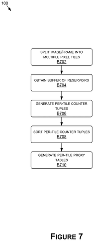 Nvidia Patents a Rendering System That Remembers Which Lights Matter Most patent drawing, sheet 8