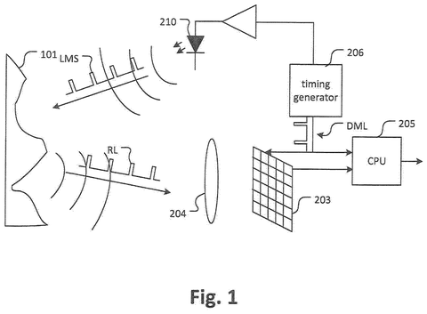 Sony Patent Blends Real and Synthetic Depth Data to Sharpen AI Vision patent drawing, sheet 1