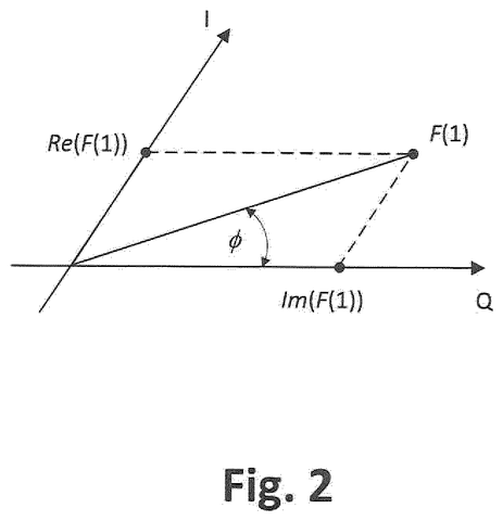 Sony Patent Blends Real and Synthetic Depth Data to Sharpen AI Vision patent drawing, sheet 2