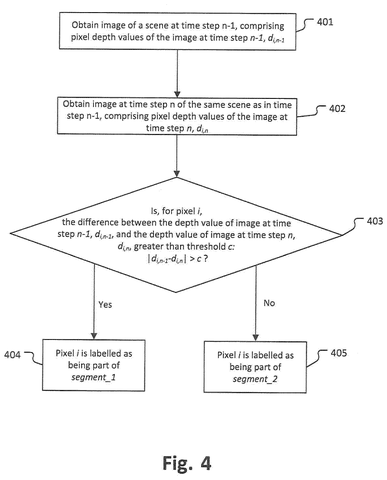 Sony Patent Blends Real and Synthetic Depth Data to Sharpen AI Vision patent drawing, sheet 4