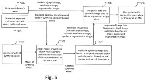 Sony Patent Blends Real and Synthetic Depth Data to Sharpen AI Vision patent drawing, sheet 5
