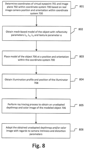 Sony Patent Blends Real and Synthetic Depth Data to Sharpen AI Vision patent drawing, sheet 8