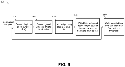 Qualcomm Patents a Way to Keep Objects Tagged While Building a 3D Map patent drawing, sheet 6