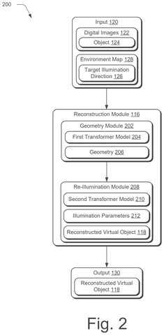 Adobe Patents an AI System That Re-Lights Real Objects in 3D After You Photograph Them patent drawing, sheet 2