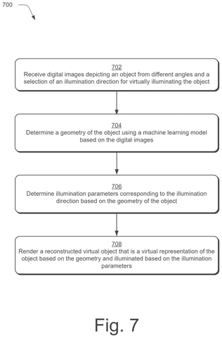 Adobe Patents an AI System That Re-Lights Real Objects in 3D After You Photograph Them patent drawing, sheet 7