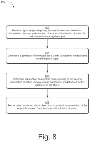 Adobe Patents an AI System That Re-Lights Real Objects in 3D After You Photograph Them patent drawing, sheet 8